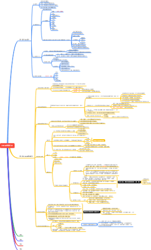 世界现代设计史思维导图