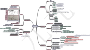 函数与极限思维导图