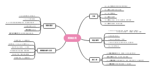 常用药液导图笔记