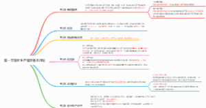 安全生产管理基本理论