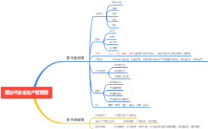 安全生产管理思维导图