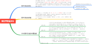 安全文化思维导图