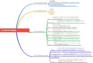 安全生产规章制度