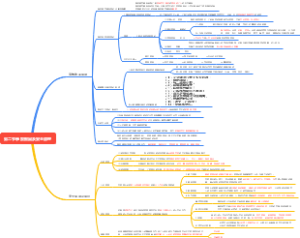 笫二节亊故致因及安全原理