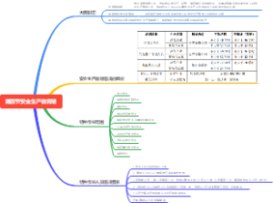 第二章第四节安全生产教育培