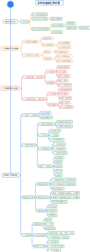 工作总结的汇报流程