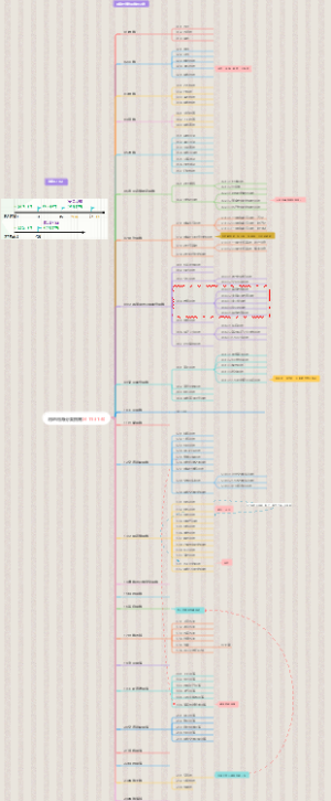 注册规划师-用地用海分类指南