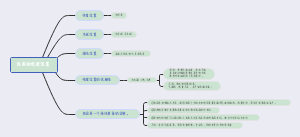 我国的地理位置