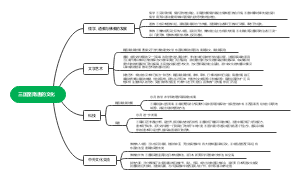 三国至隋唐的文化