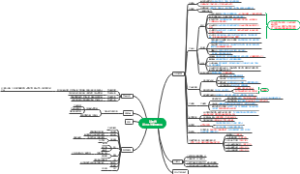 新零售运营工作流程规范