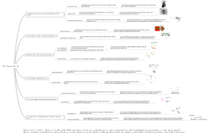 1900-1930间的诺奖背后的物理学科发展线索