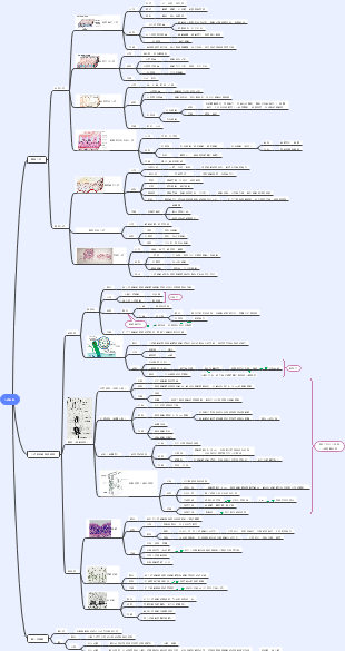 皮组织的思维导图,主要涉及的内容有被覆上皮,上皮组织的特殊结构和腺