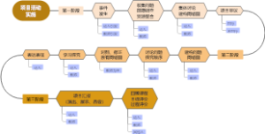 项目活动实施路径(1)