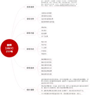 教师【2023】253号