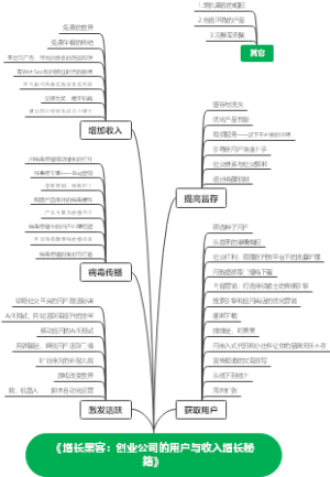 《增长黑客：创业公司的用户与收入增长秘籍》读书笔记