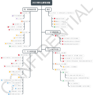 年度个人学习计划