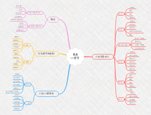 普通心理学