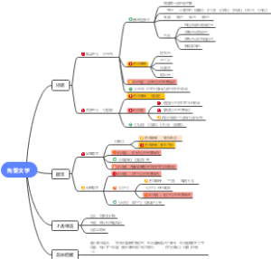 先秦文学思维导图
