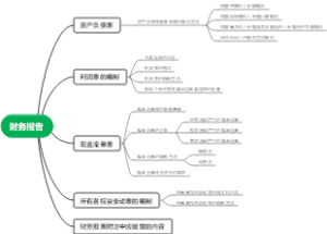 财务报告