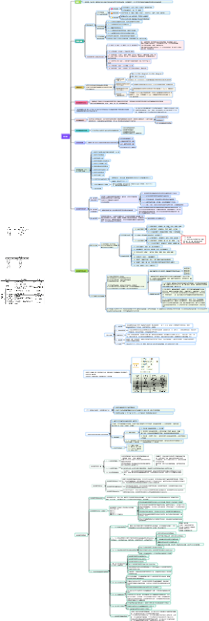 职业病  中级注册安全工程师 管理