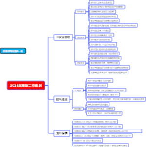 2026年重项工作规划