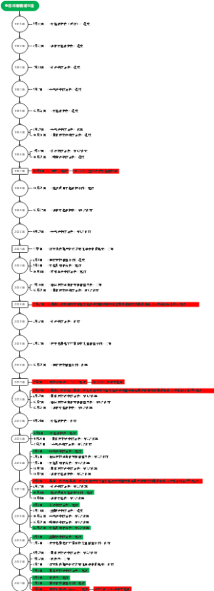 生态环境领域立法史