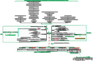 环境监测机构责任汇编