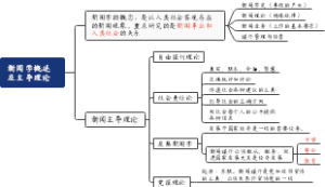 新闻学概述及主导理论