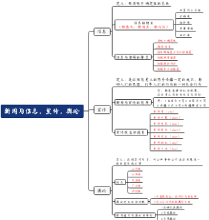 新闻与信息，宣传，舆论