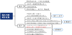 国内外新闻学发展