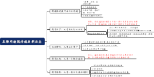 互联网造就传媒业新业态