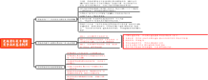 党性原则是中国新闻事业的基本制度