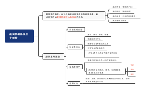 新闻学概述及主导理论