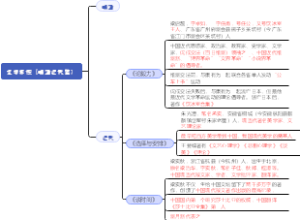 文学常识（明清近代篇）