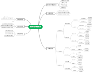 精品研学课程系列