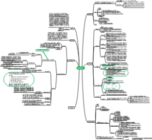 法务信托面试准备
