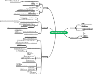 生境对挺水植物生长的影响及反馈作用