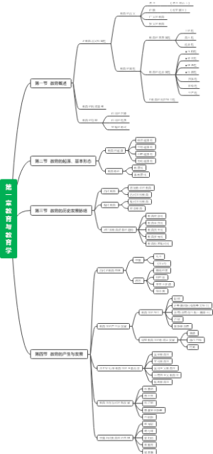第一章教育与教育学