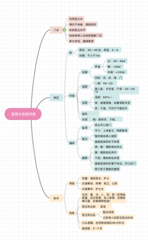 医院与住院环境