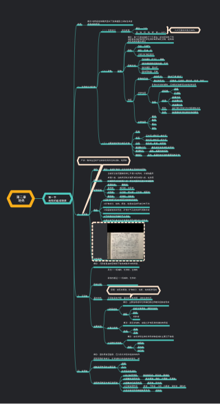 思维导图社区-搜索思维导图-地壳