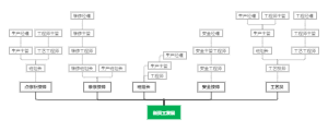 企业管理