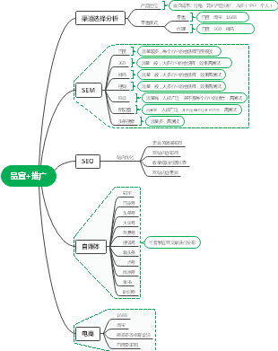 品宣部组织架构图图片