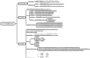 ２第二章市场营销环境分析