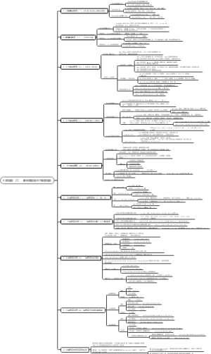 英语语法新思维初级教程：走进语法张满盛3.限定词（二）：数量限定词与个体限定词