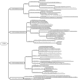英语语法新思维初级教程：走进语法张满盛４.形容词