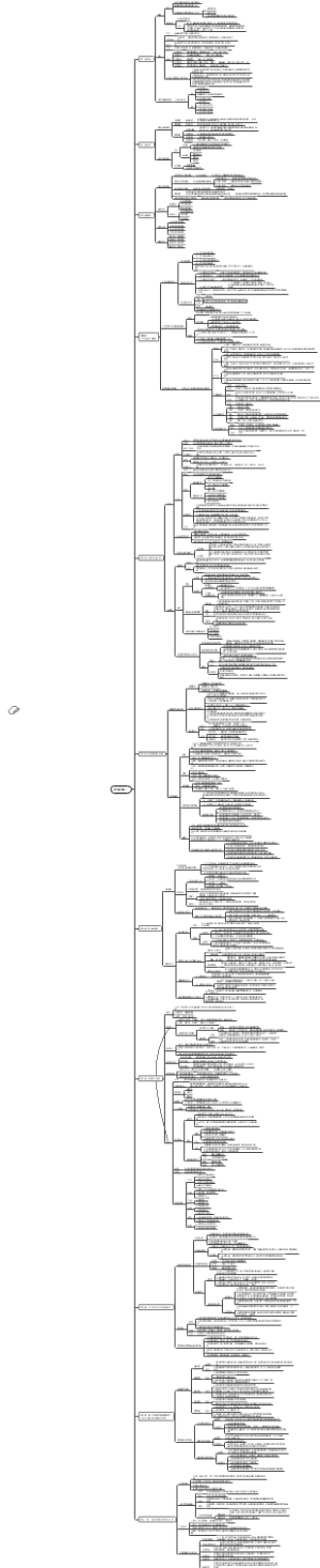 高中政治必修一经济生活（全）