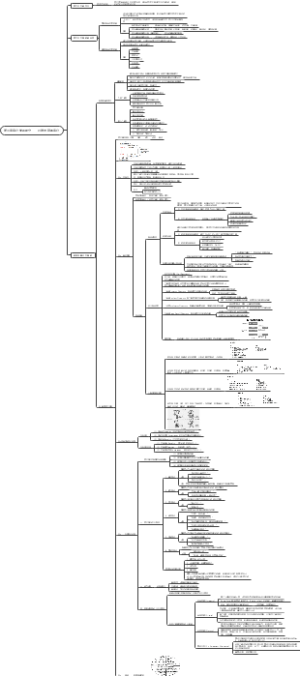 客户关系管理第三章客户关系建立——开发与获取客户