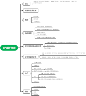 支气管扩张症