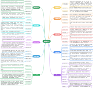党支部工作树状图