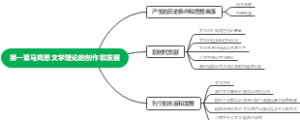 文学理论第一章